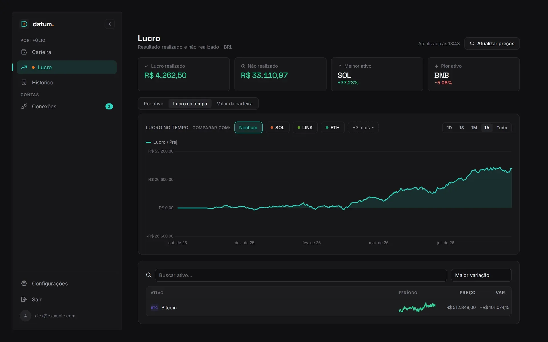 Datum — Lucro