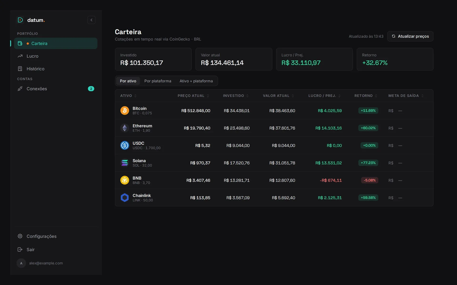 Datum — Carteira